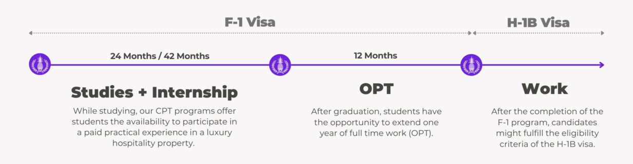 Student timeline